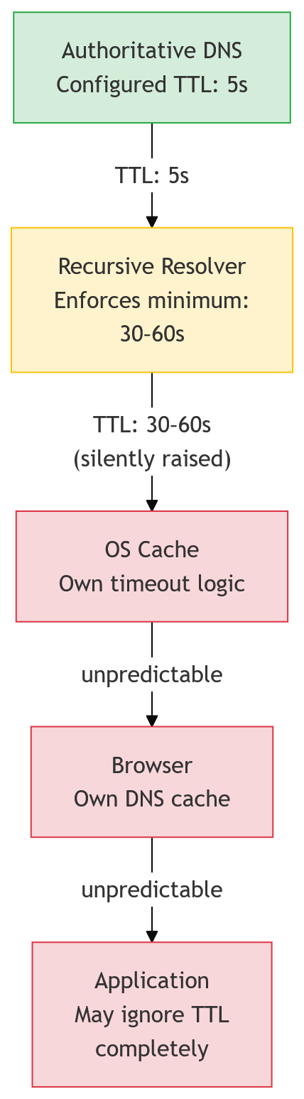 Wishful thinking vs. reality